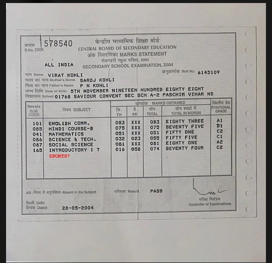 Virat Kohli 10h marksheet