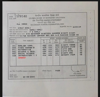 Virat Kohli 10h marksheet